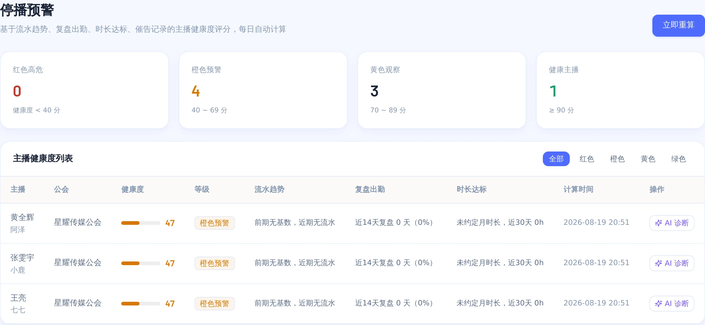 主播健康度:红橙黄牌分级预警